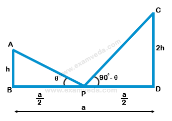 Height and Distance mcq solution image Height and Distance mcq solution image