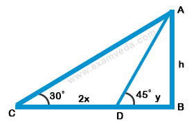 Height and Distance mcq solution image Height and Distance mcq solution image