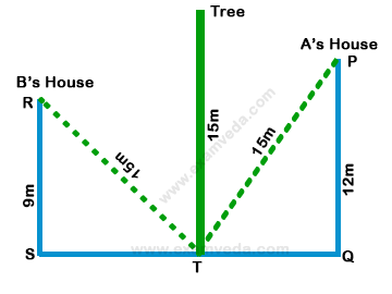Height and Distance mcq solution image Height and Distance mcq solution image