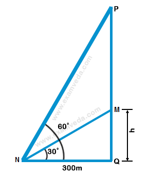 Height and Distance mcq solution image Height and Distance mcq solution image