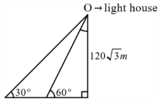 Height and Distance mcq question image Height and Distance mcq question image