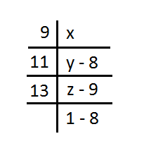 Number System mcq solution image