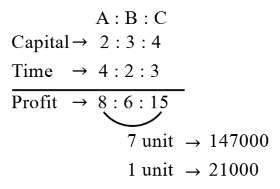 Partnership mcq question image Partnership mcq question image