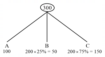 Partnership mcq question image Partnership mcq question image