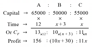 Partnership mcq question image Partnership mcq question image