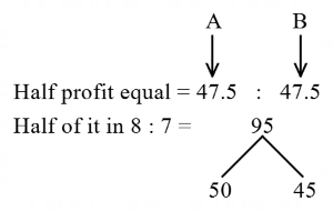 Partnership mcq question image Partnership mcq question image