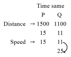 Races and Games mcq question image Races and Games mcq question image