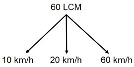 Speed Time and Distance mcq solution image Speed Time and Distance mcq solution image