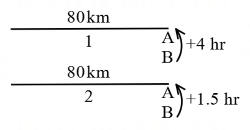 Speed Time and Distance mcq question image Speed Time and Distance mcq question image