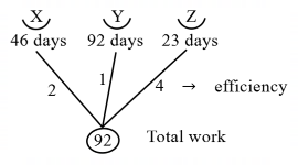 Time and Work mcq question image Time and Work mcq question image