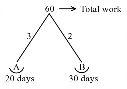 Time and Work mcq question image Time and Work mcq question image