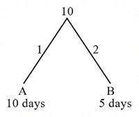 Time and Work mcq question image Time and Work mcq question image