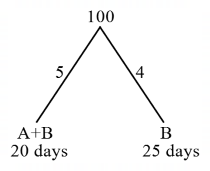 Time and Work mcq question image Time and Work mcq question image