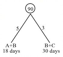 Time and Work mcq question image Time and Work mcq question image