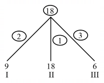 Time and Work mcq question image Time and Work mcq question image