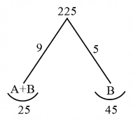 Time and Work mcq question image Time and Work mcq question image