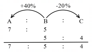 Time and Work mcq question image Time and Work mcq question image