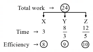 Time and Work mcq question image Time and Work mcq question image