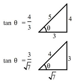 Trigonometry mcq question image