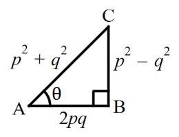 Trigonometry mcq question image