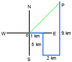 Direction Sense Test mcq solution image Direction Sense Test mcq solution image