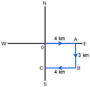 Direction Sense Test mcq solution image Direction Sense Test mcq solution image