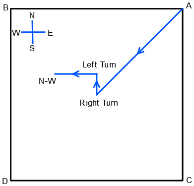Direction Sense Test mcq solution image Direction Sense Test mcq solution image