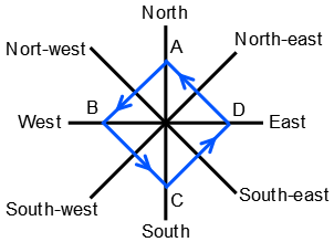 Direction Sense Test mcq solution image Direction Sense Test mcq solution image