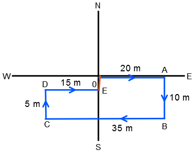Direction Sense Test mcq solution image Direction Sense Test mcq solution image