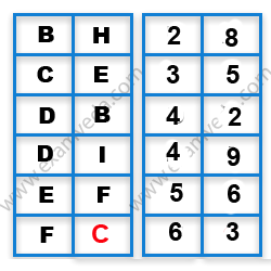 Missing Character Finding mcq solution image Missing Character Finding mcq solution image