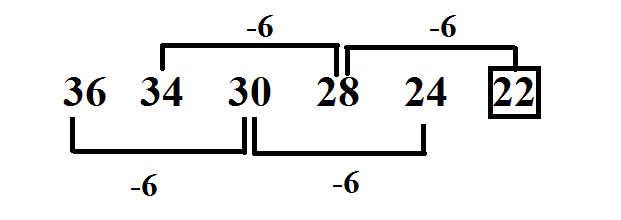 Number Series Completion mcq solution image