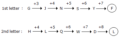Series Completion mcq solution image