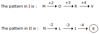 Series Completion mcq solution image