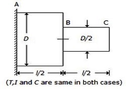 Strength of Materials mcq solution image