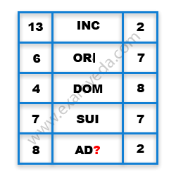 Missing Character Finding mcq question image Missing Character Finding mcq question image