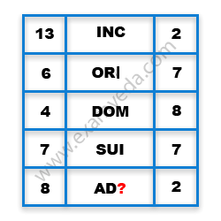 Missing Character Finding mcq question image