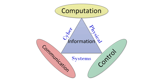 Government launches Cyber Physical Systems programme Government launches Cyber Physical Systems programme