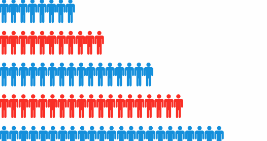 UN: India to become more Populous than China by 2024 UN: India to become more Populous than China by 2024