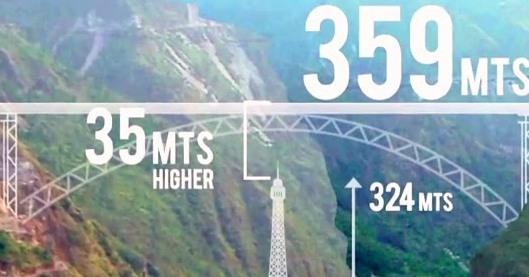 World’s Highest Railway Bridge to Come up Over Chenab River World’s Highest Railway Bridge to Come up Over Chenab River