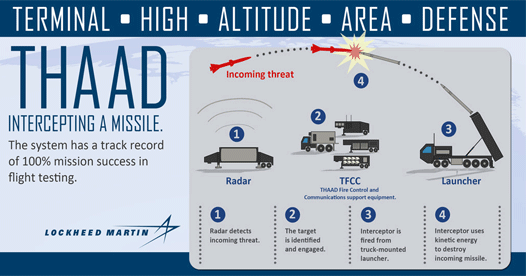 All you need to know about THAAD All you need to know about THAAD