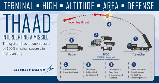 All you need to know about THAAD
